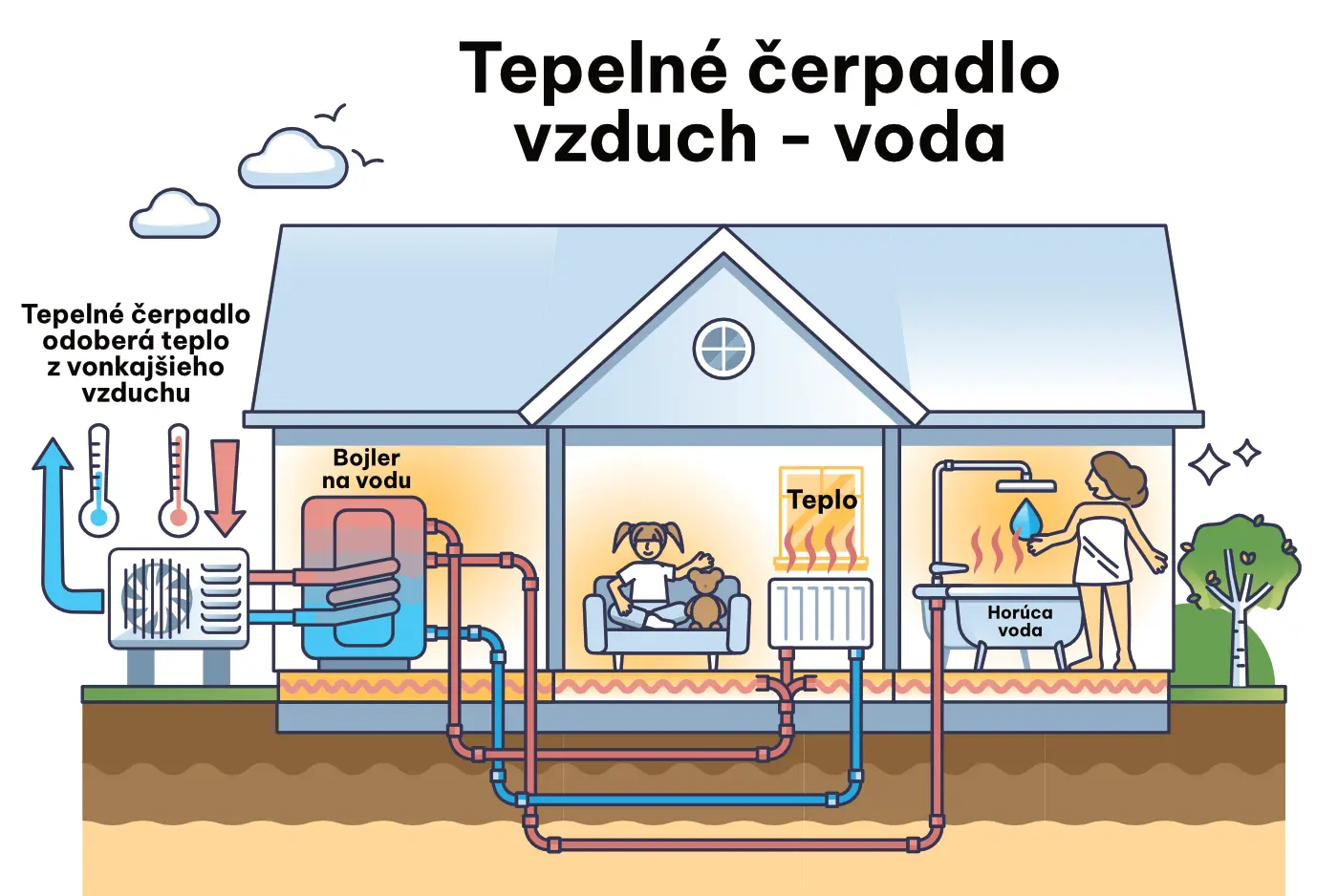 tepelne-cerpadlo-vzduch-voda